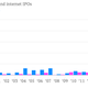 Image for article titled Three charts that show we’re not in a tech bubble (yet)